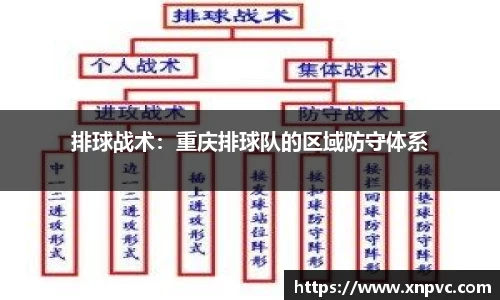 排球战术：重庆排球队的区域防守体系