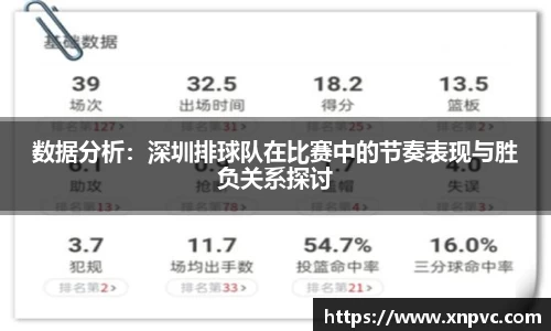 数据分析：深圳排球队在比赛中的节奏表现与胜负关系探讨